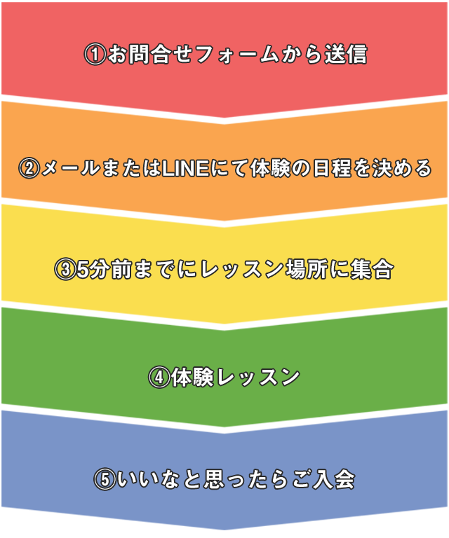 スマートフォン用の画像